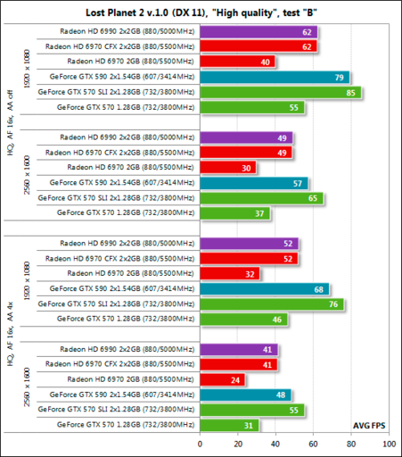 Игровое железо - Обзор видеокарты NVIDIA GeForce GTX 590